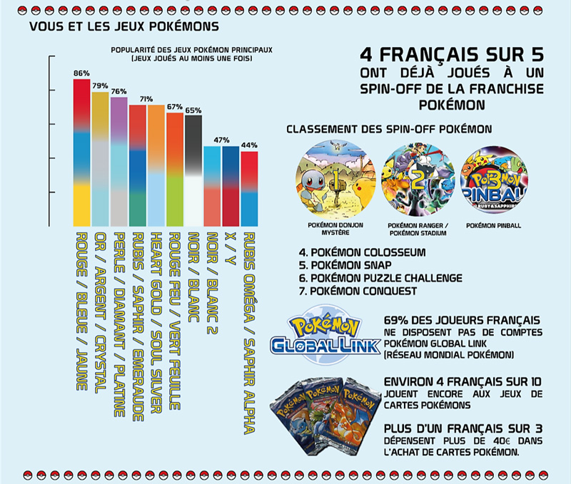 Preview-EtudePokemon