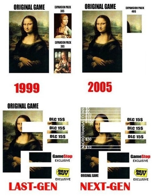 Vidéo – Les 3 plus grandes « arnaques » de jeux vidéos pour 2015 (DoseOfBuckley)