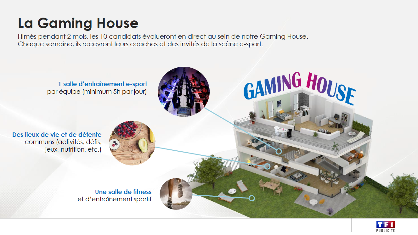Gaming House - Gaming Inside Experience