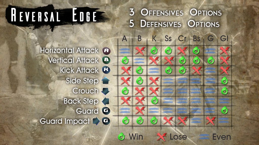 Système Reversal Edge dans Soul Calibur 6